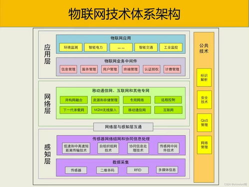 2024大数据系统架构全解 从知识体系到智能水务应用实战