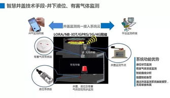 净水技术与智能水务 应用场景知多少