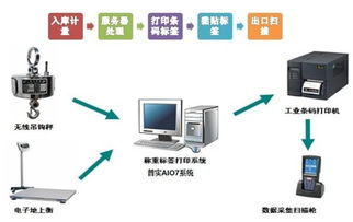 从数字化到智慧管理 浅谈智能制造与可视化车间的创新实践