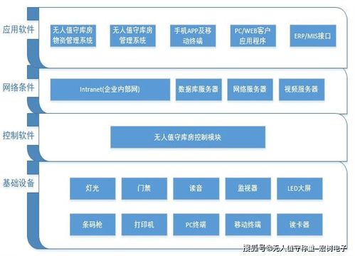 智能仓库管理系统