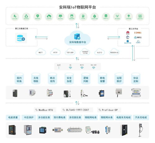 ACREL 2000在线测温系统在山东东岳高分子智能车间的应用与智能水务协同开发